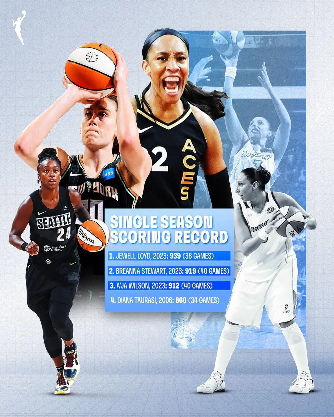 WNBA All Rookie Team 2023 And AP Awards Winners