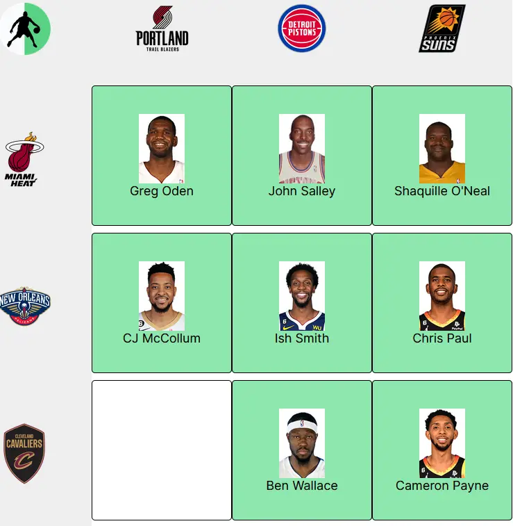 NBA Grid Of Players Who Has Played For Two Colleges